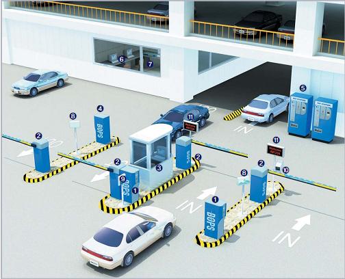 Automatic Barriers & Car Parking System