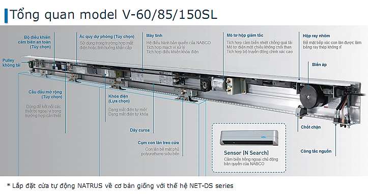 NABCO ra mắt cửa tự động thế hệ mới NATRUS