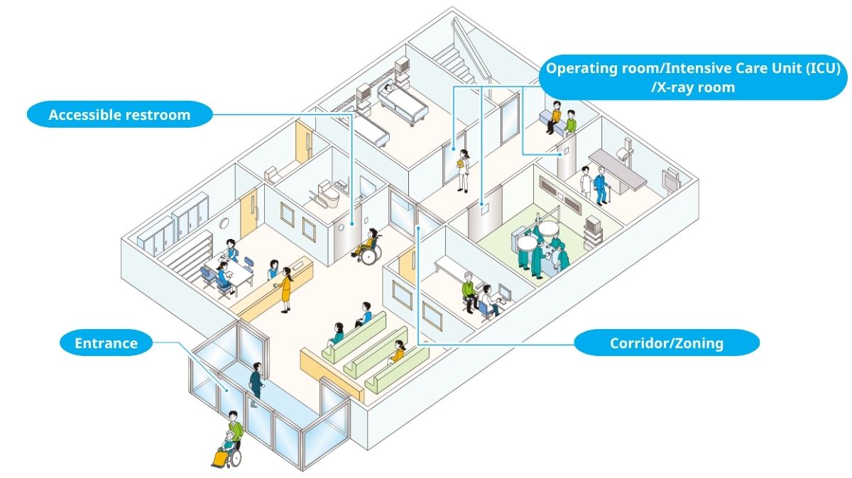 Overall NABCO hospital door solution diagram by functional area