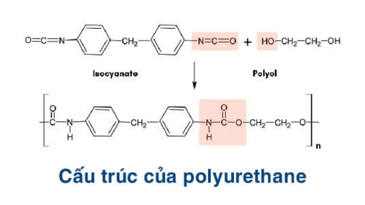 Cấu trúc phân tử polyurethane với đoạn cứng và mềm