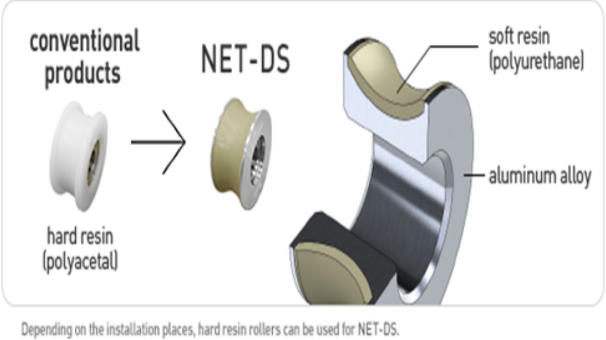 Vì sao polyurethane trong cửa tự động là lựa chọn tối ưu cho hệ cửa trượt hiện đại?