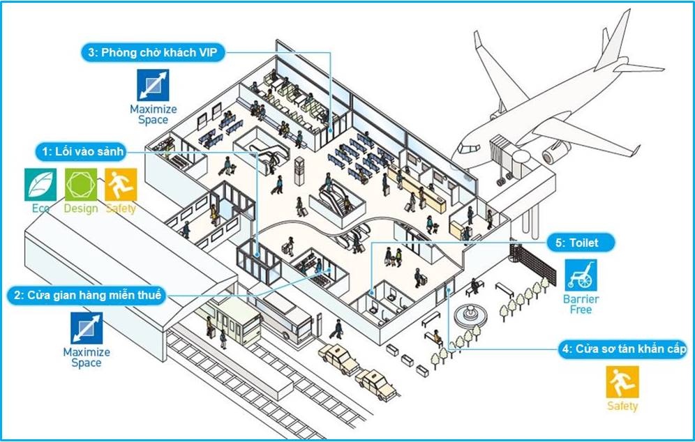 Giải pháp lối vào thông minh cho sân bay