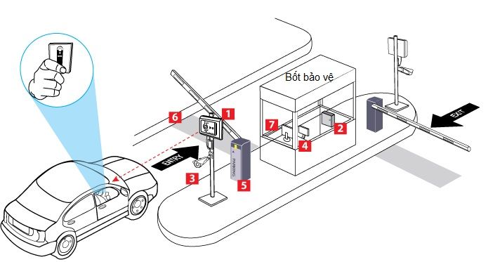 Barie tự động kiểm soát bãi xe ra vào
