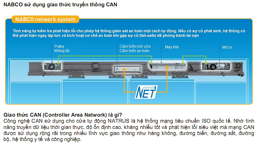 Công nghệ CAN trong hệ thống cửa tự động NABCO Công nghệ CAN trong hệ thống cửa tự động NABCO