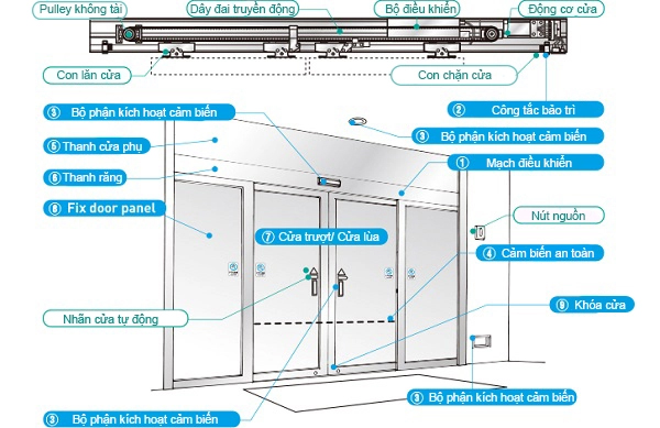 Các bước lắp đặt cửa trượt kính tự động đơn giản