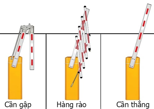 Bán lẻ thay thế lắp đặt các loại thanh chắn barie