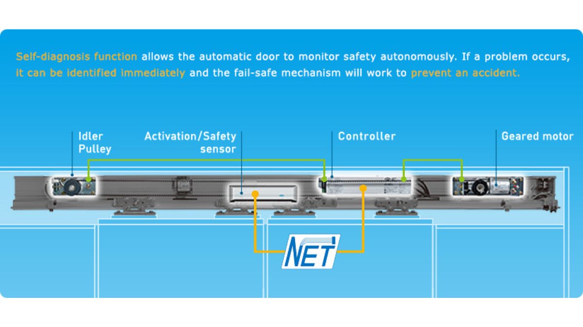 Các yếu tố công nghệ giúp cửa tự động tiết kiệm điện