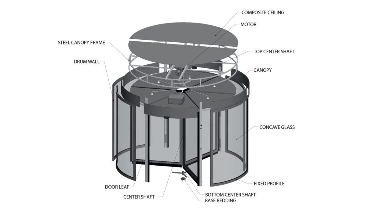 Cửa xoay tự động có mấy loại? Phân biệt chi tiết và cách lựa chọn phù hợp