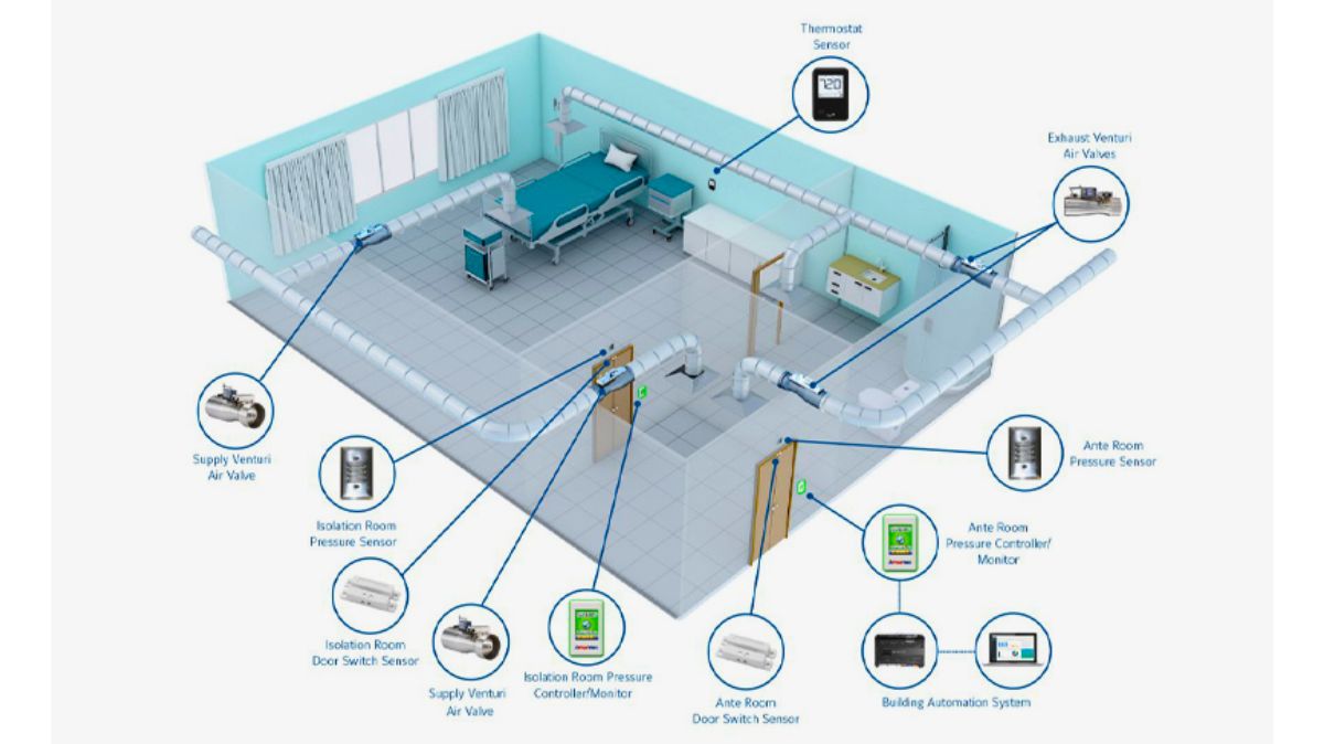 Đặc điểm phòng ICU với yêu cầu kiểm soát nghiêm ngặt