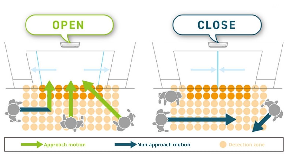 Motion detection sensor with directional recognition