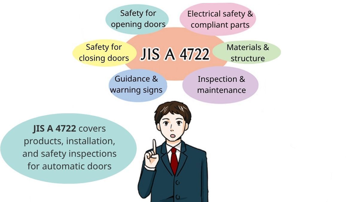 What is JIS A 4722 in automatic door systems What is JIS A 4722 in automatic door systems