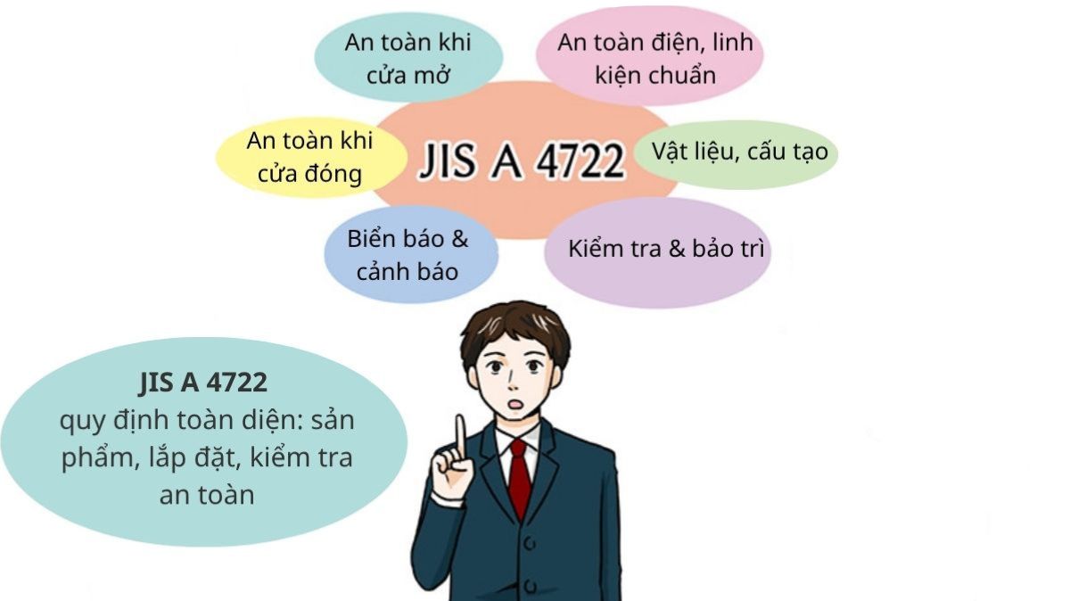Tiêu chuẩn JIS A 4722 là gì trong hệ thống cửa tự động Tiêu chuẩn JIS A 4722 là gì trong hệ thống cửa tự động