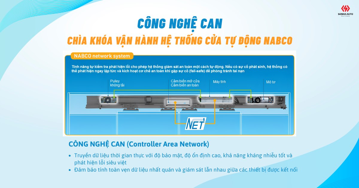 Công nghệ CAN cửa tự động – “Chìa khóa” giúp cửa NABCO hoạt động ổn định lâu dài