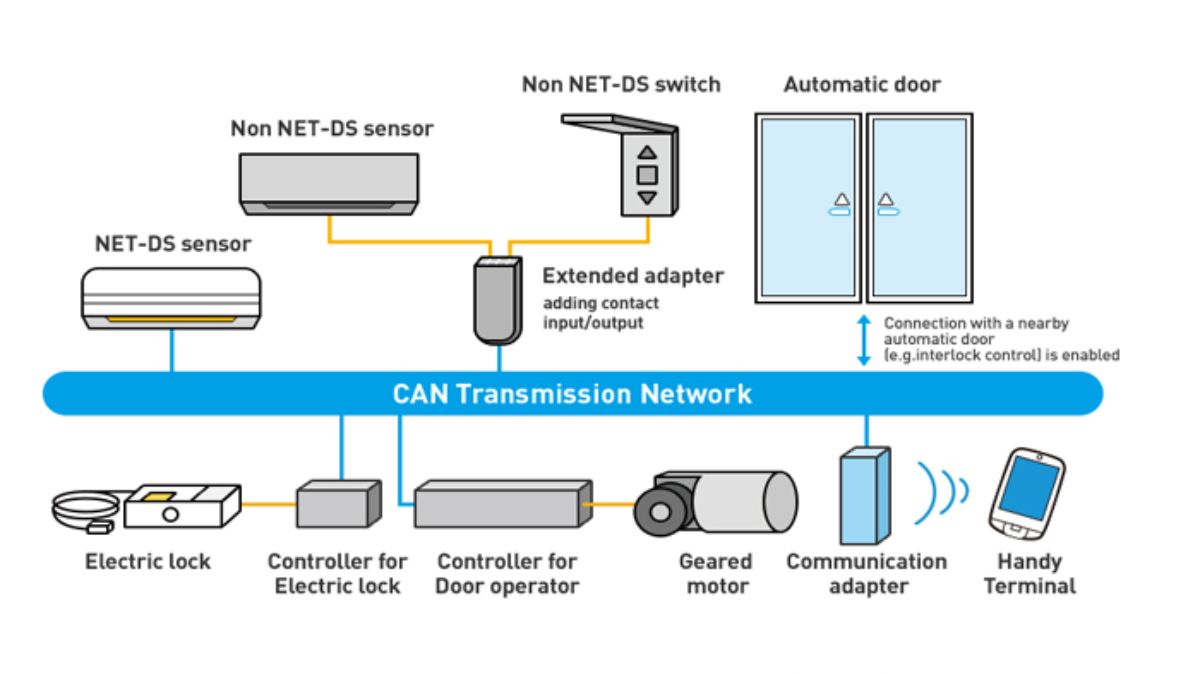 Bộ điều khiển NET-DS ứng dụng công nghệ CAN của NABCO