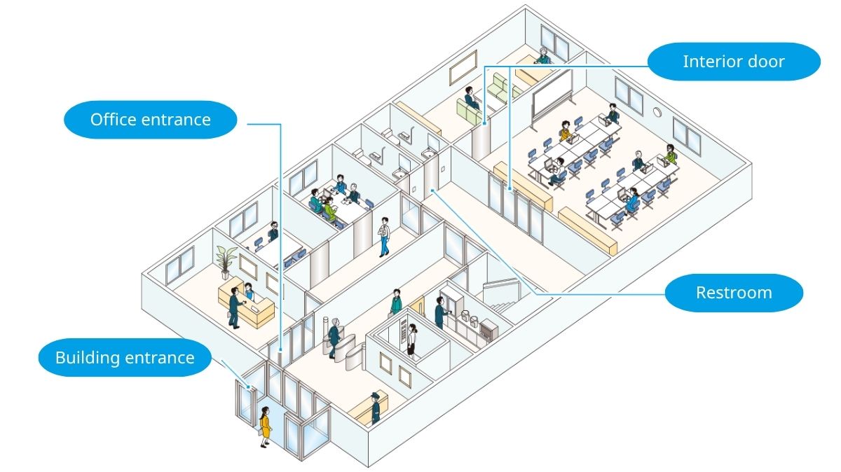 Office automatic sliding glass doors can be applied across a wide range of office spaces