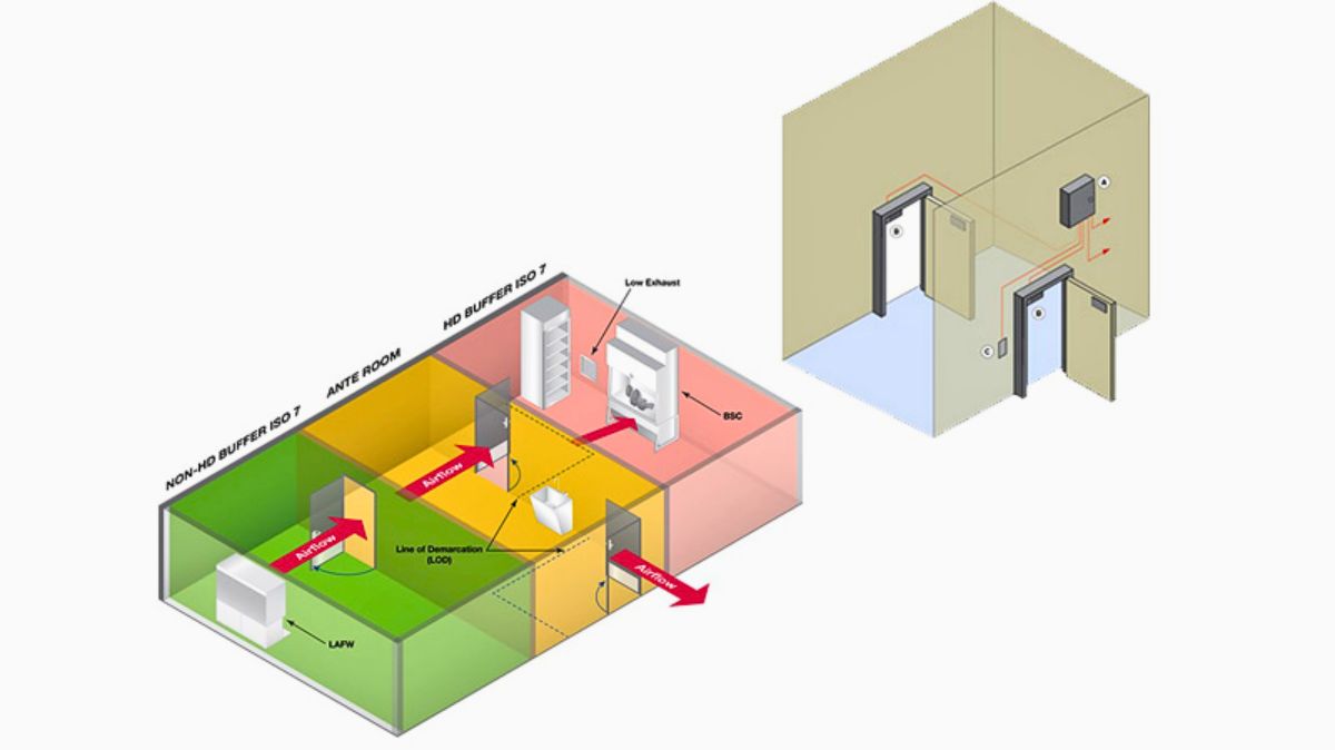 Nguyên lý hoạt động Airlock giúp kiểm soát luồng không khí và áp suất Nguyên lý hoạt động Airlock giúp kiểm soát luồng không khí và áp suất