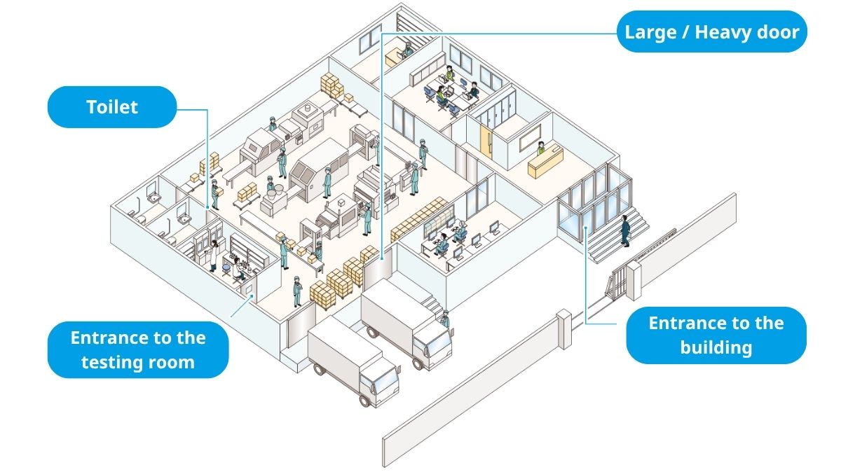 Automatic door solutions for different areas within a factory